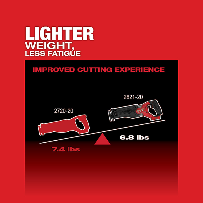 M18 FUEL™ SAWZALL® Reciprocating Saw - 2 Battery XC5.0 Kit