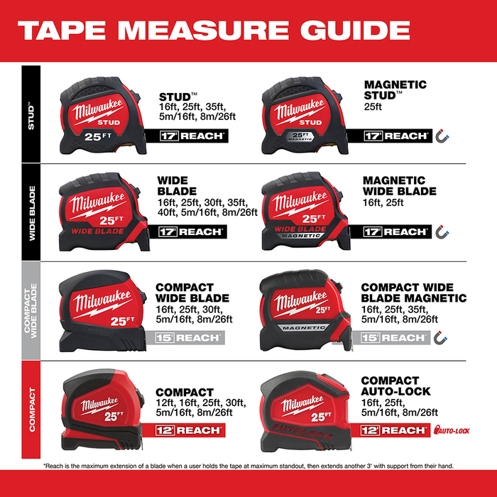 16Ft Wide Blade Magnetic Tape Measure