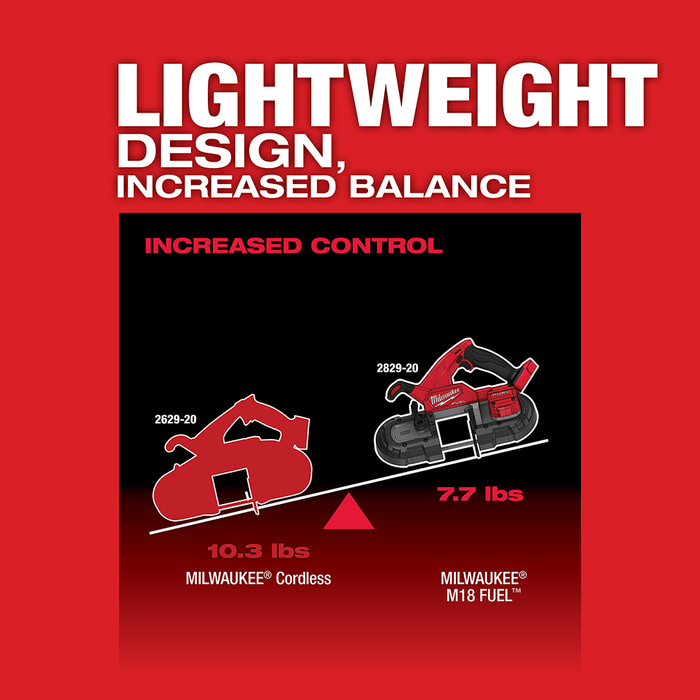 M18 FUEL™ Compact Band Saw